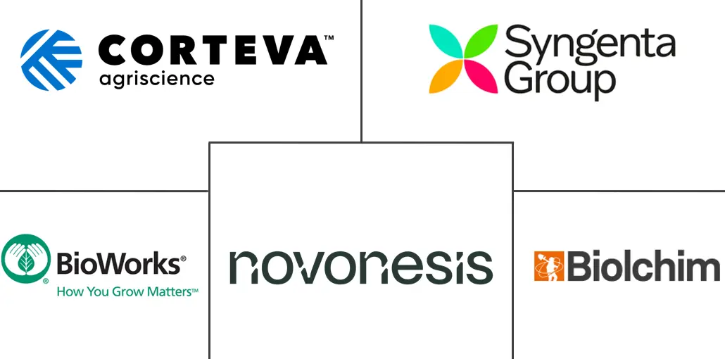 Major players in Europe Agricultural Enzymes industry