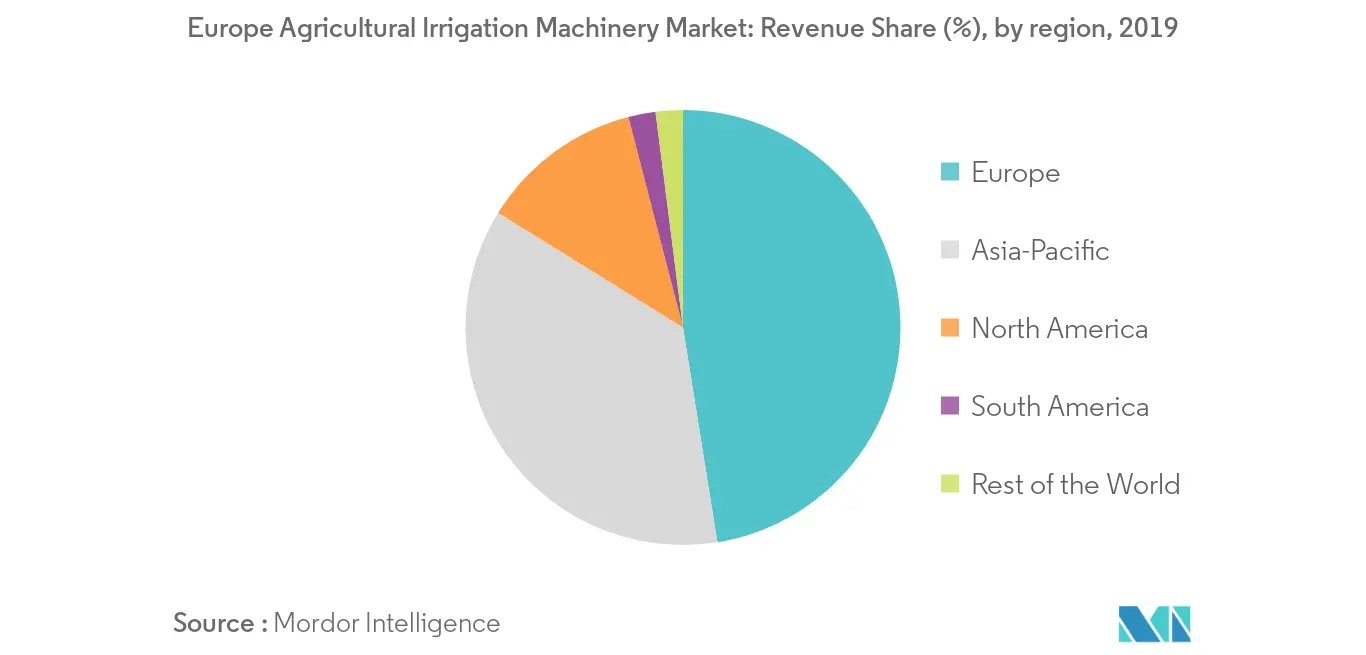 europe-agricultural-irrigation-machinery-market