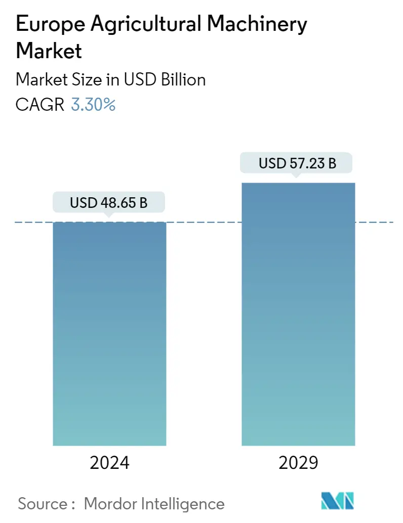 Europe Agricultural Machinery Market  Summary