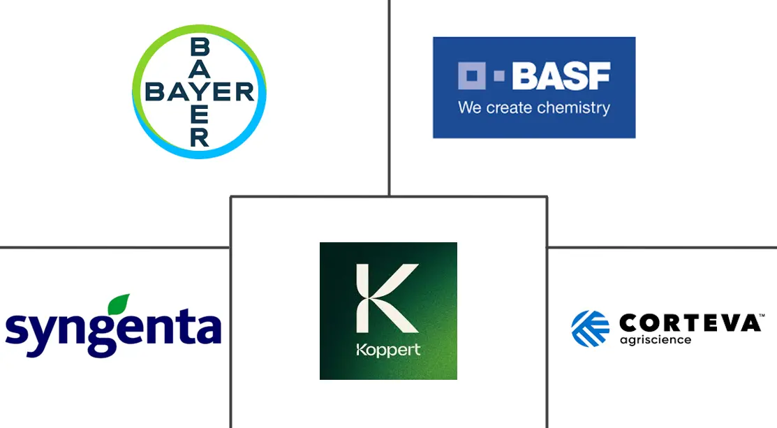 Major players in Europe Agricultural Microbial industry