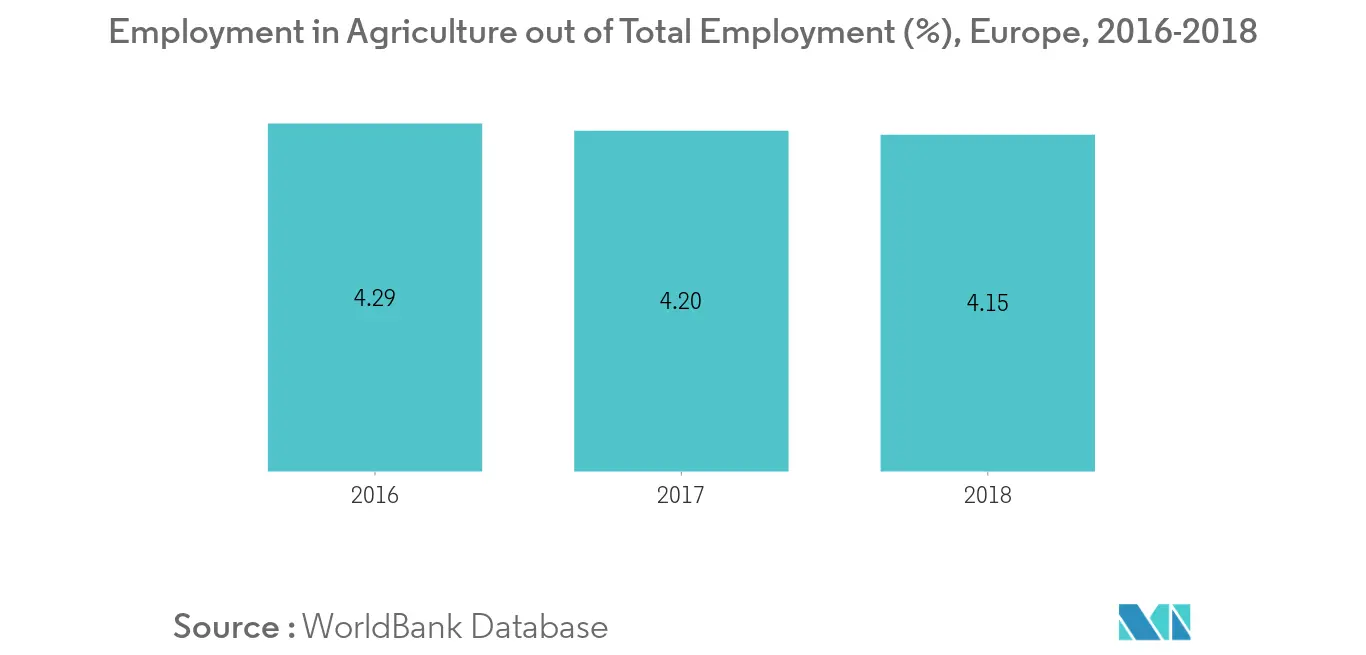 europe-agricultural-tractor-machinery-market