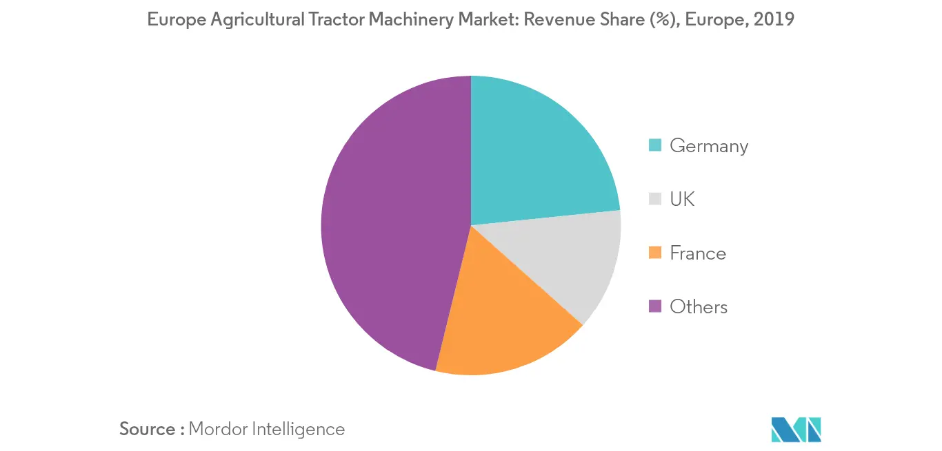 europe-agricultural-tractor-machinery-market