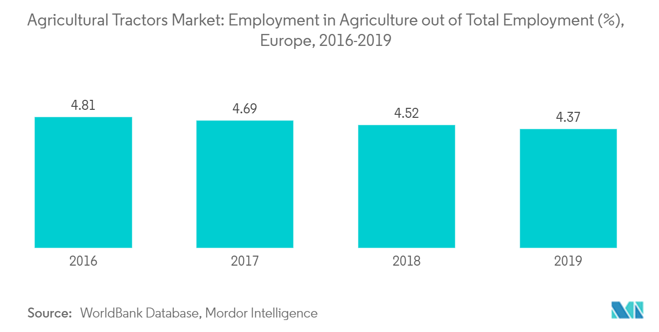 europe-agricultural-tractors-market