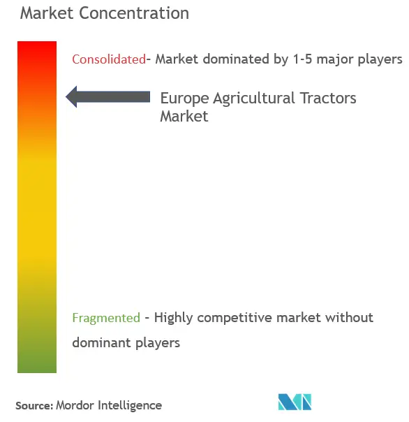 欧州農業用トラクター市場の集中度