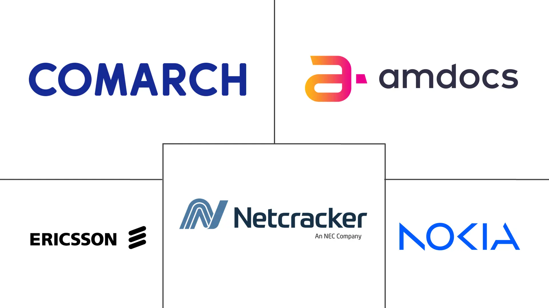 Major players in Europe AIOps For Telecom Networks industry
