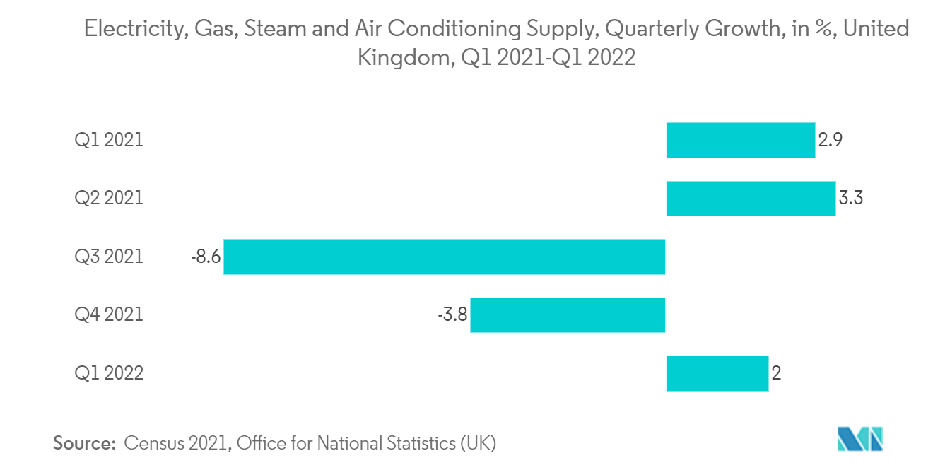 欧州空調機器市場分析