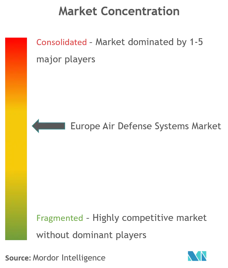 Europe Air Defense Systems Market Cl.png