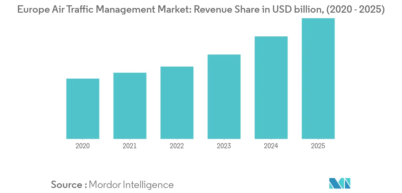 Europe Air Traffic Management Market_key trend1