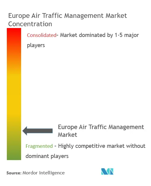 Concentração do mercado de gestão de tráfego aéreo na Europa