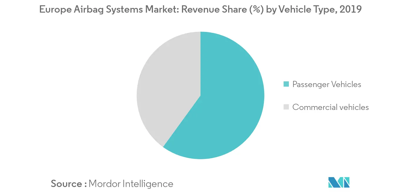 Mercado de sistemas de airbag na Europa_Principais tendências do mercado1
