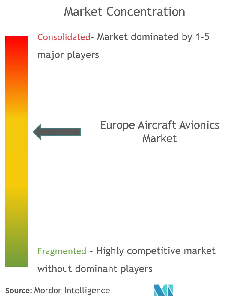 سوق إلكترونيات الطيران للطائرات في أوروبا CL.png