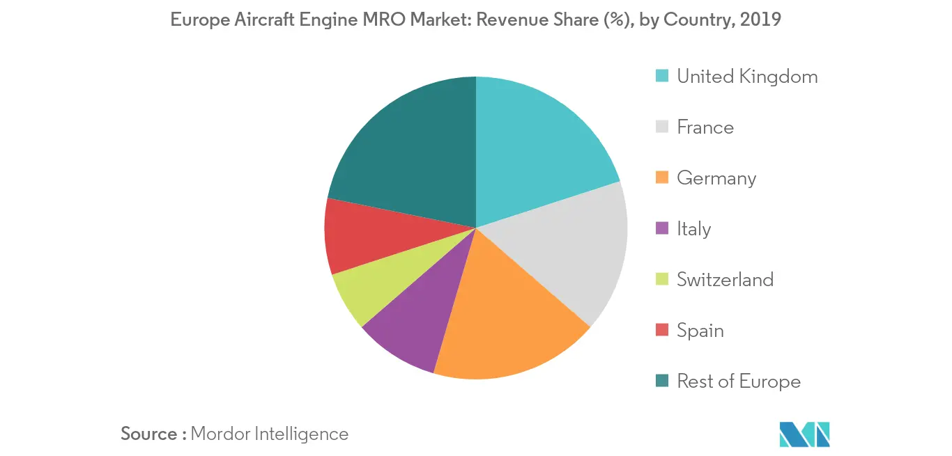 Europe Aircraft Engine MRO Market_Country