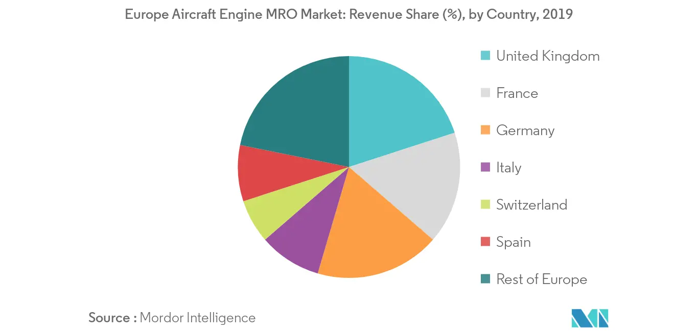 欧州航空機エンジンMRO市場_国別
