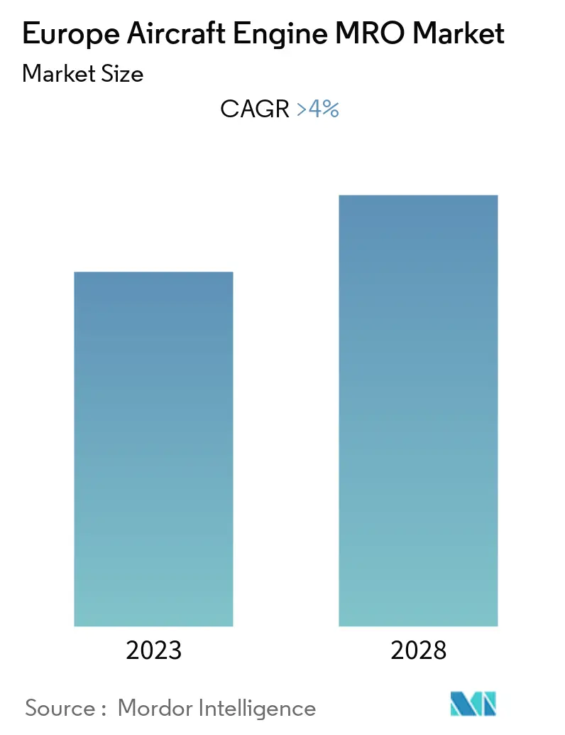 Europe Aircraft Engine MRO Market_Overview
