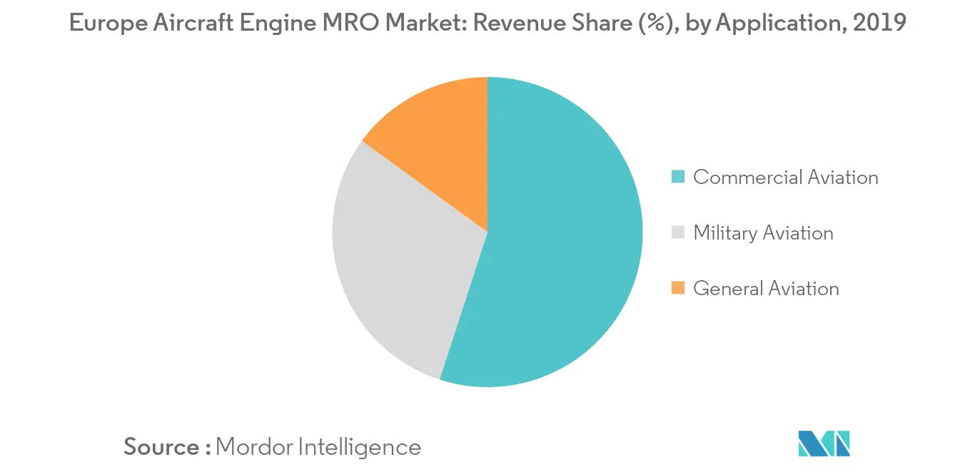 Europe Aircraft Engine MRO Market_Segmentation