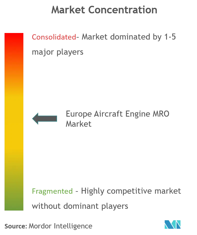 Europe Aircraft Engine MRO Market Cl.png
