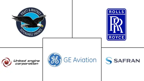 Principais participantes do mercado europeu de motores de aeronaves