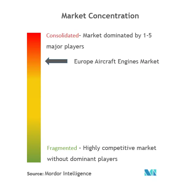 تركيز سوق محركات الطائرات في أوروبا