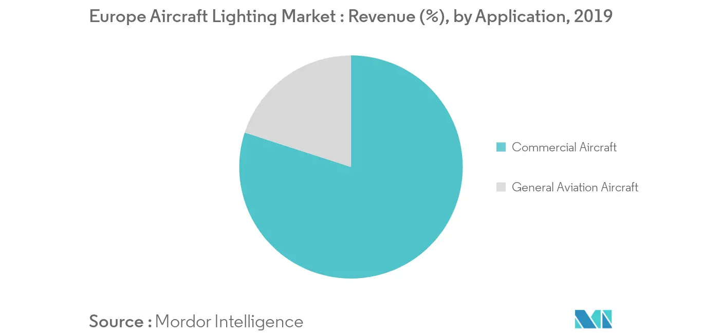欧州航空機照明市場シェア