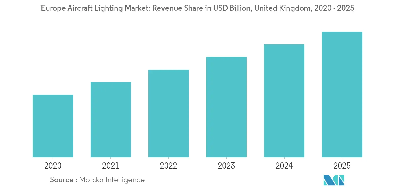欧州航空機照明市場規模