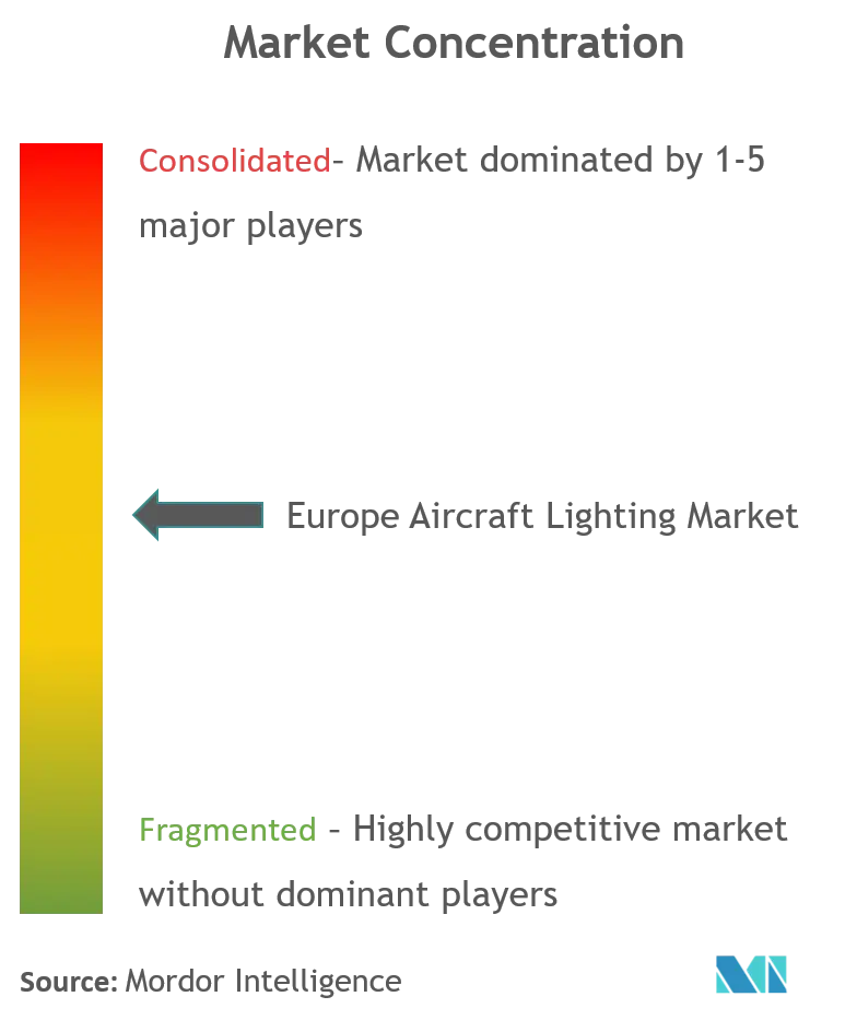 Europe Aircraft Lighting Market Cl.png
