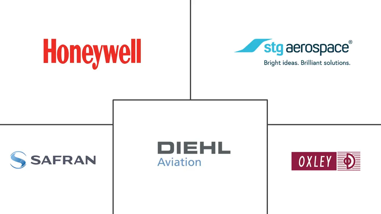 Principales actores del mercado europeo de iluminación de aviones