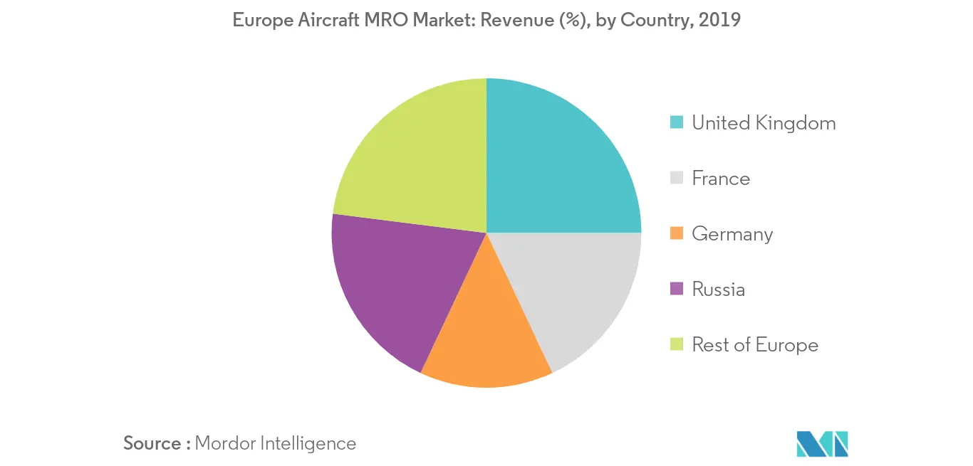 europe aircraft mro market geography