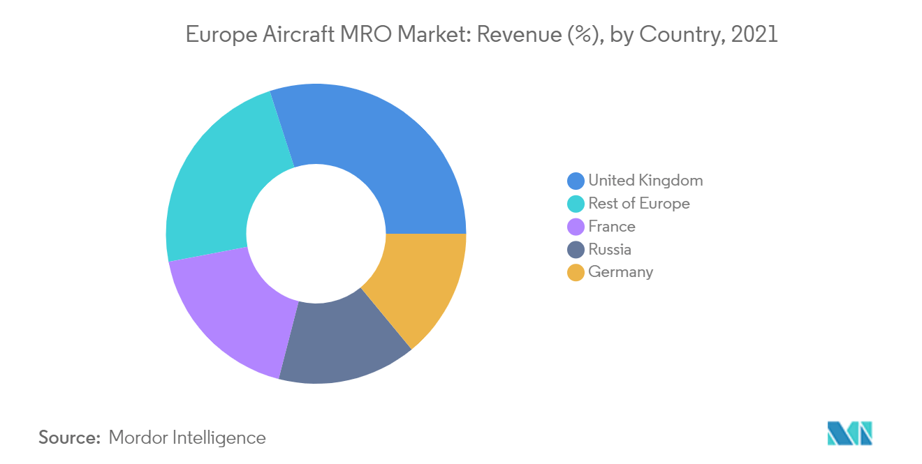 أوروبا سوق الطائرات MRO الجغرافيا