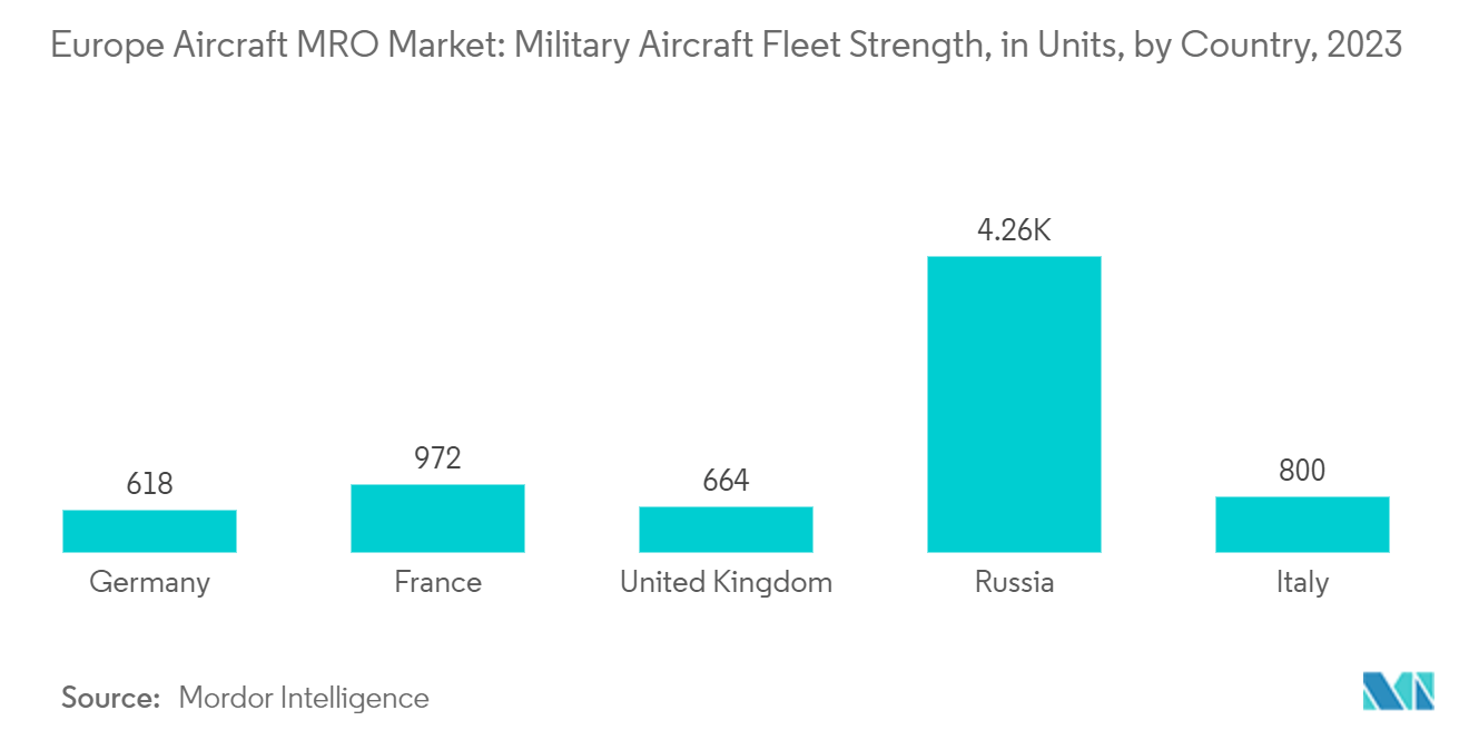 europe aircraft mro market segment