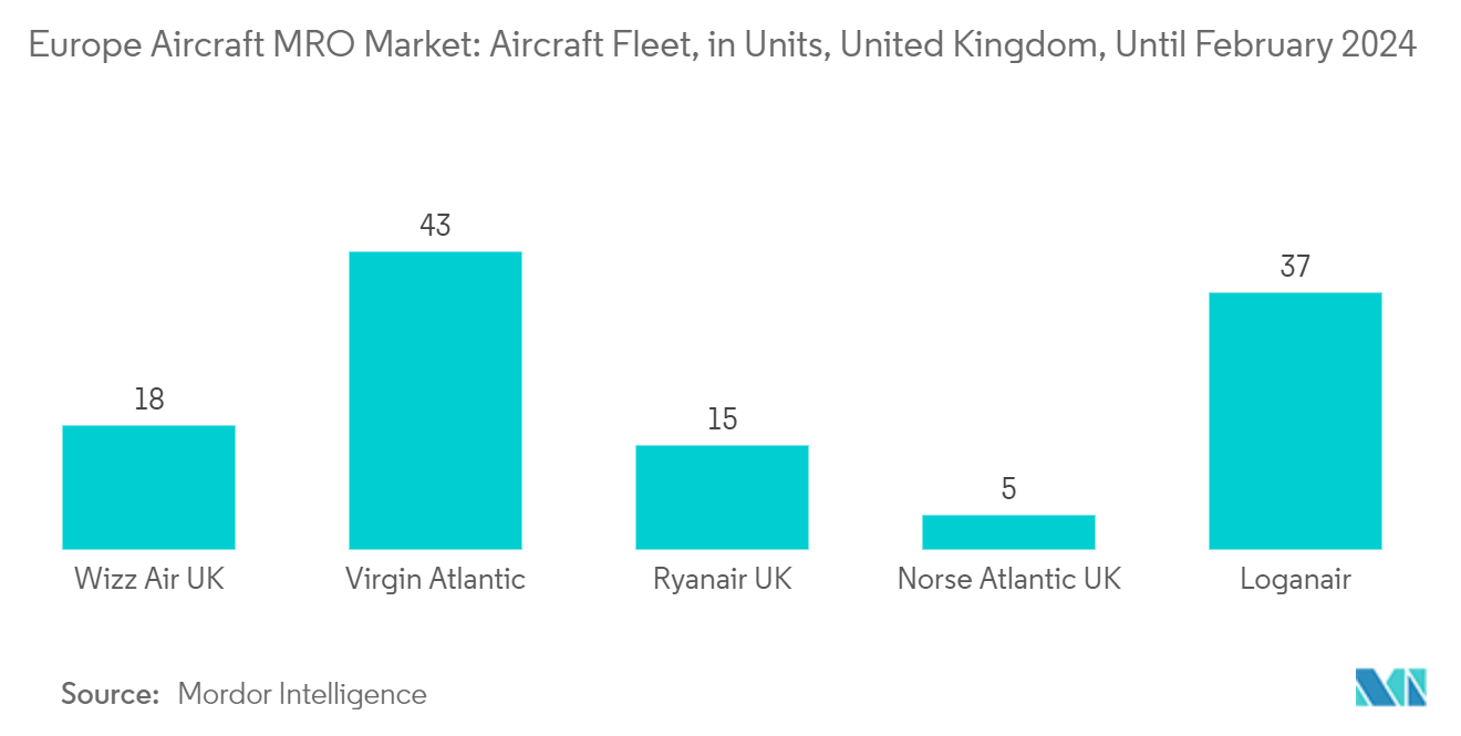 europe aircraft mro market geography