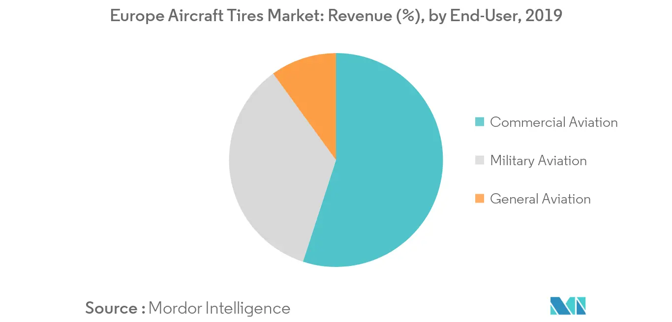 Europe Aircraft Tires Market_keytrend1