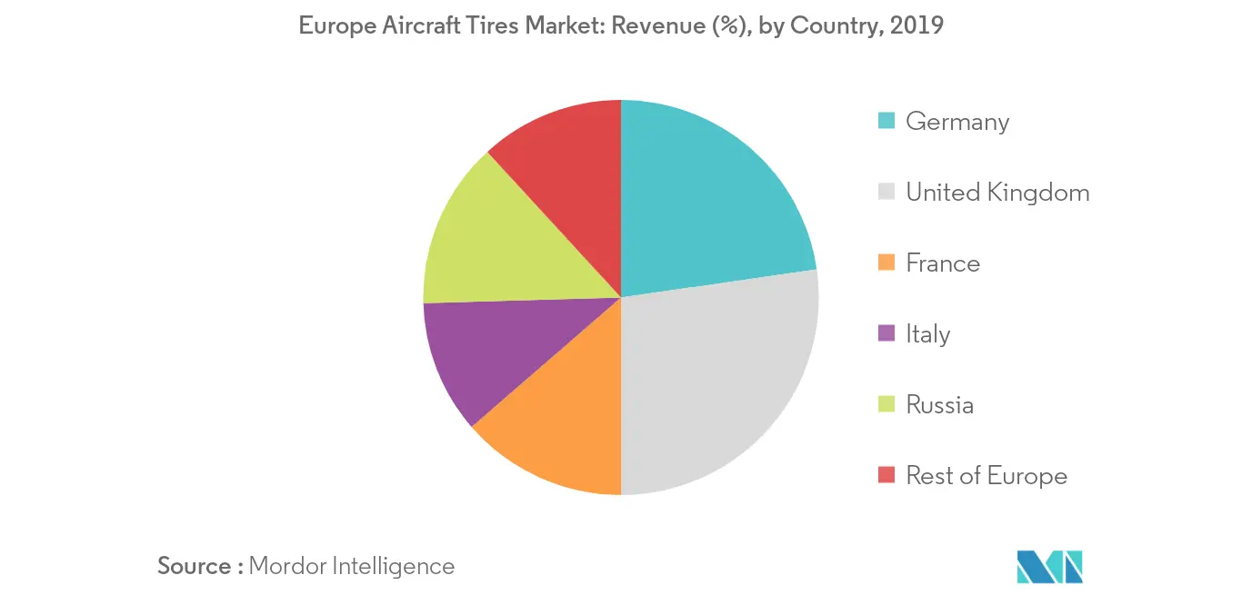 Europe Aircraft Tires Market_keytrend2