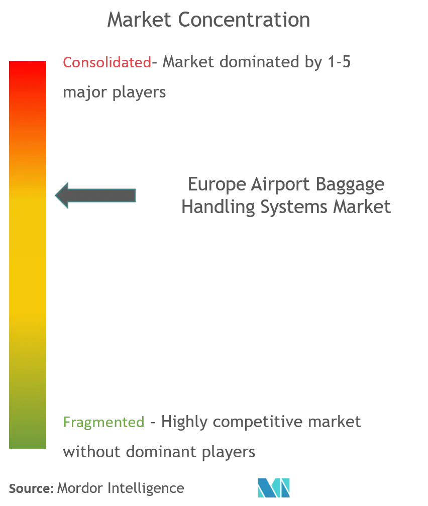 europe airport baggage handling systems market CL.png