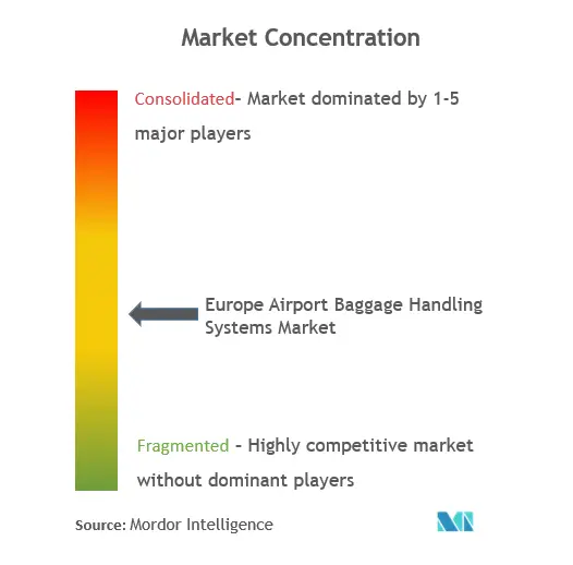 Concentración del mercado europeo de sistemas de manipulación de equipaje en aeropuertos