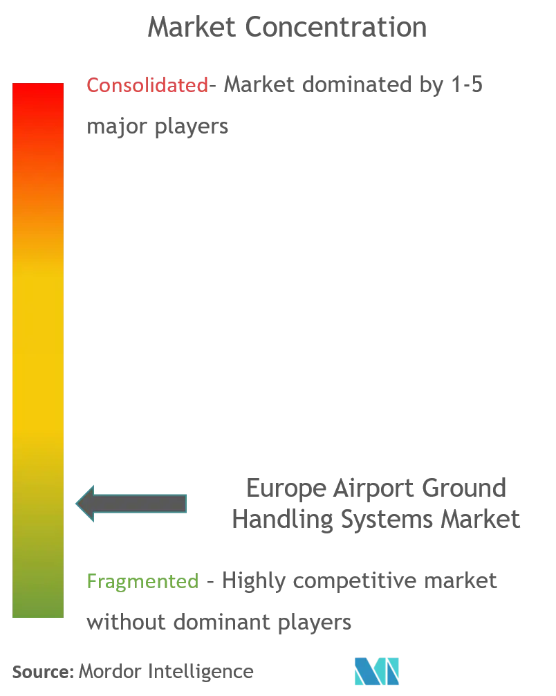 europe ground handling systems market CL.png