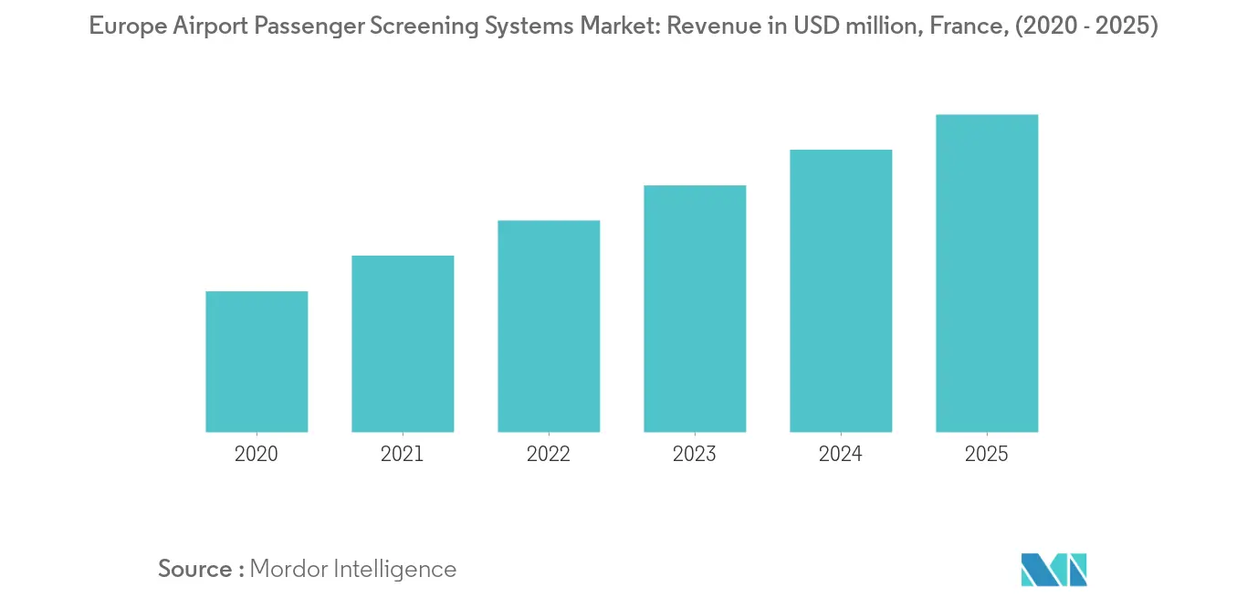欧州空港旅客検査システム市場_動向2