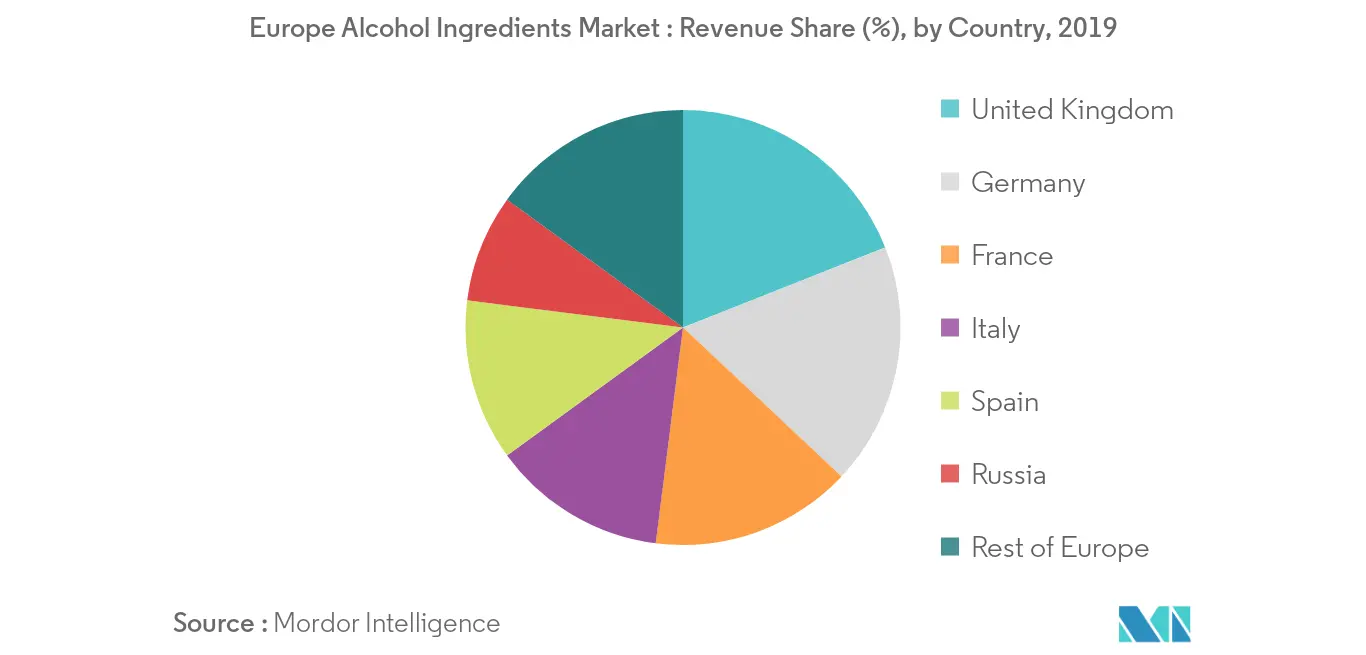 Crecimiento del mercado europeo de ingredientes alcohólicos