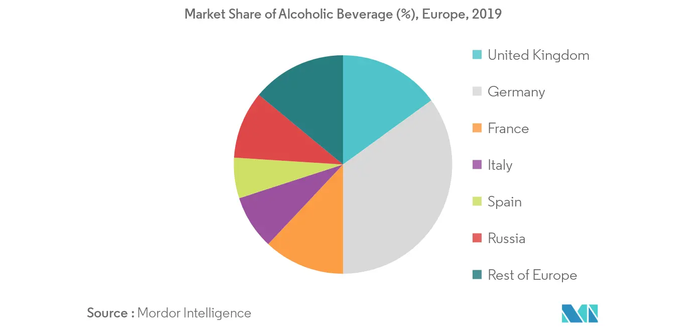 liquor industry statistics