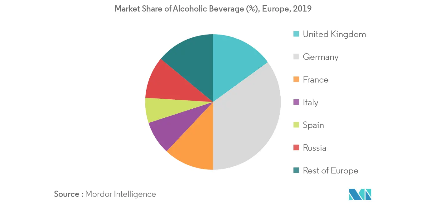 Europe Alcoholic Beverage Market2