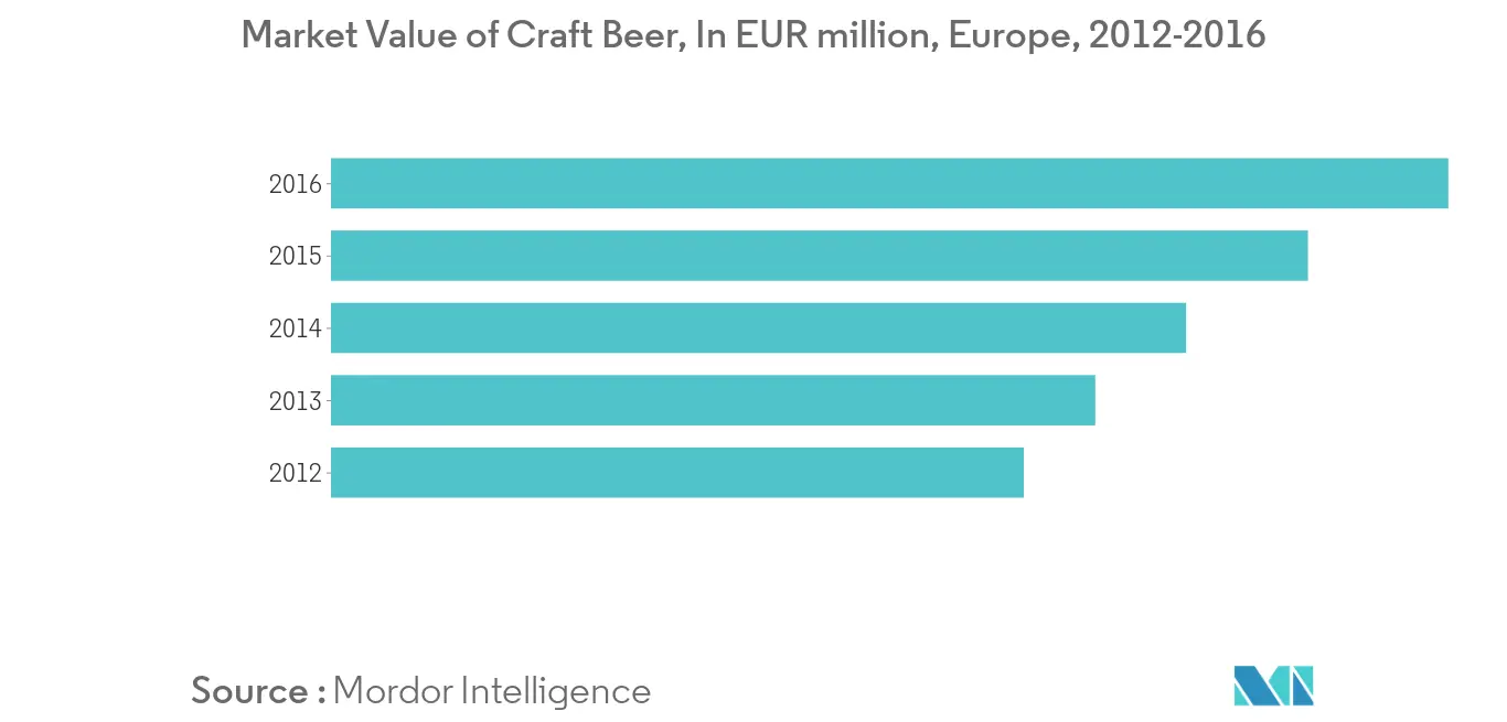 Europe Alcoholic Beverage Market1
