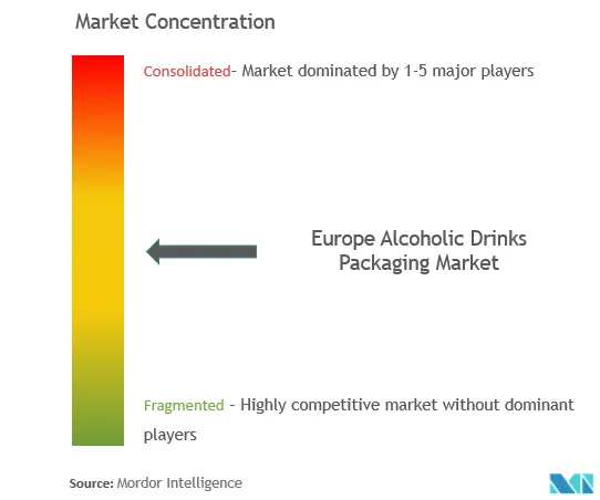 Europe Alcoholic Drinks Packaging Market