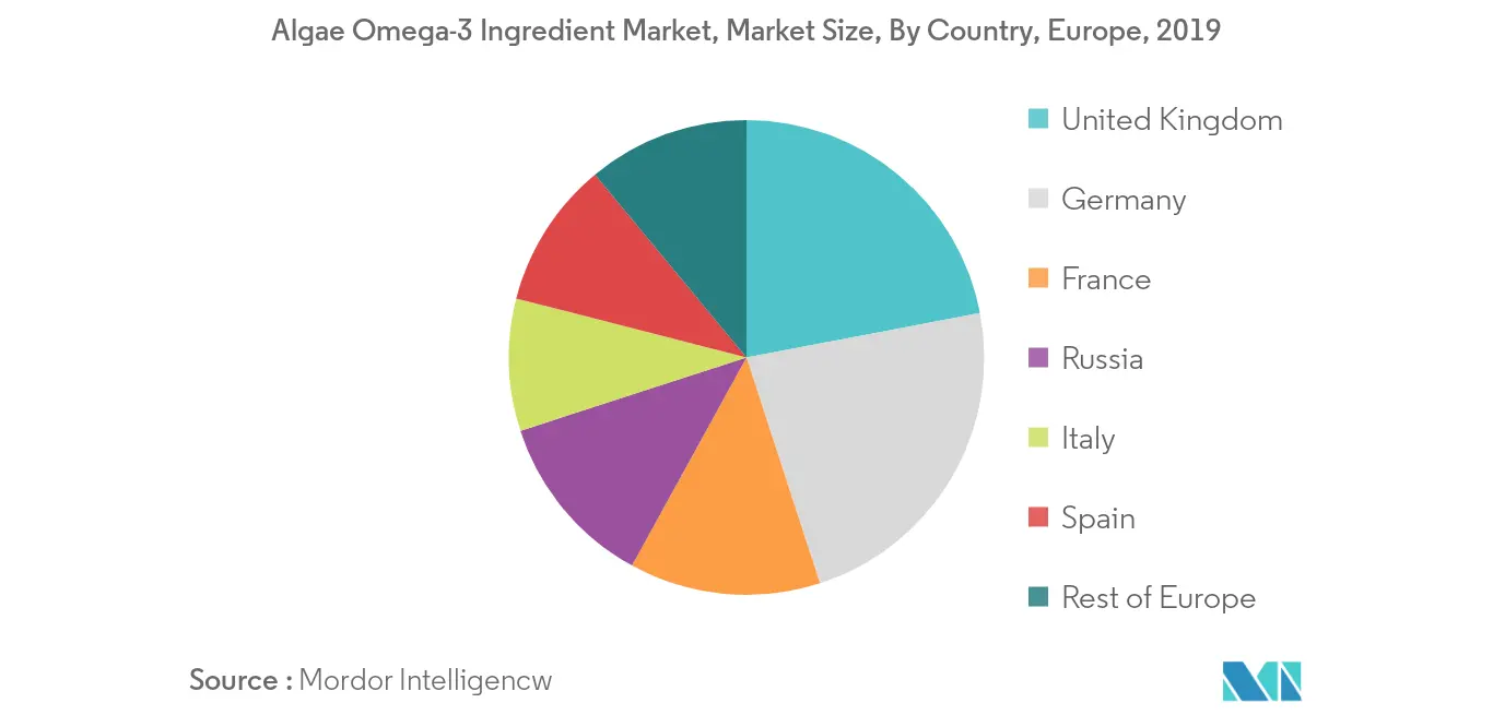 europe-algae-omega-3-ingredient-market