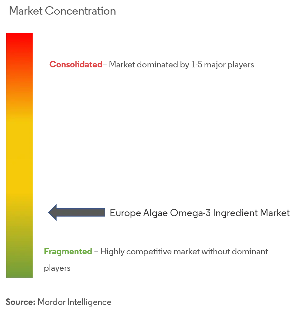 Europe Algae Omega-3 Ingredient Market.png