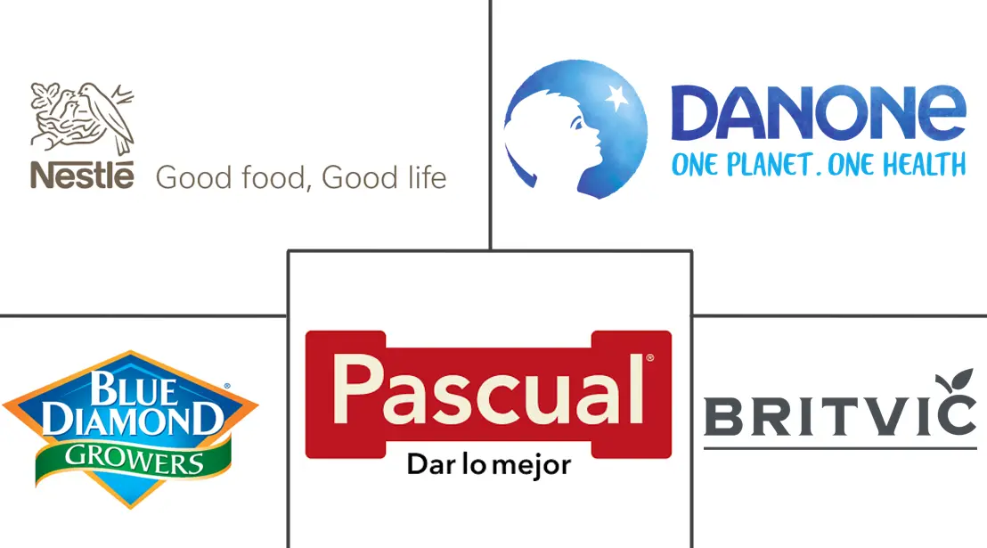 Major players in Europe Almond Milk industry