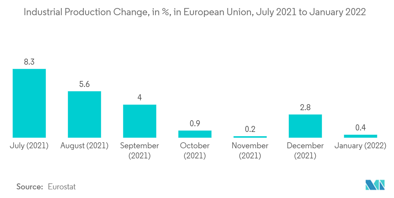 Europe AC drive Market