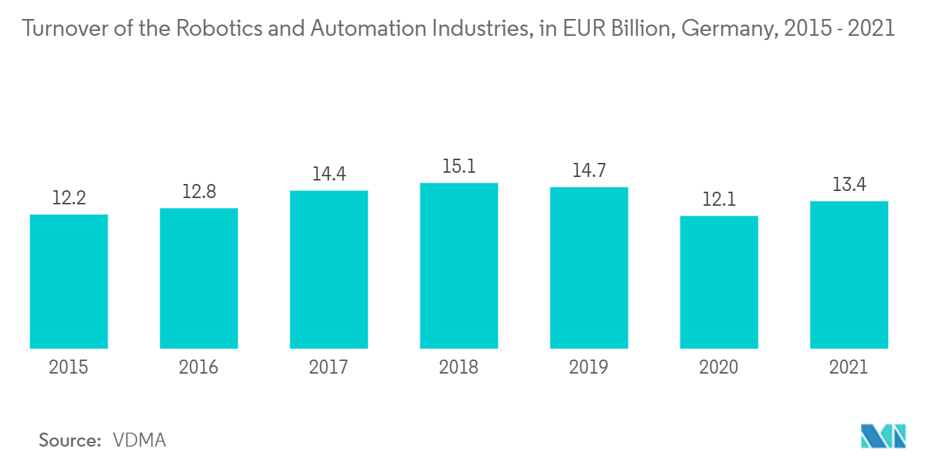 Europe Alternating Current Motor Market Share