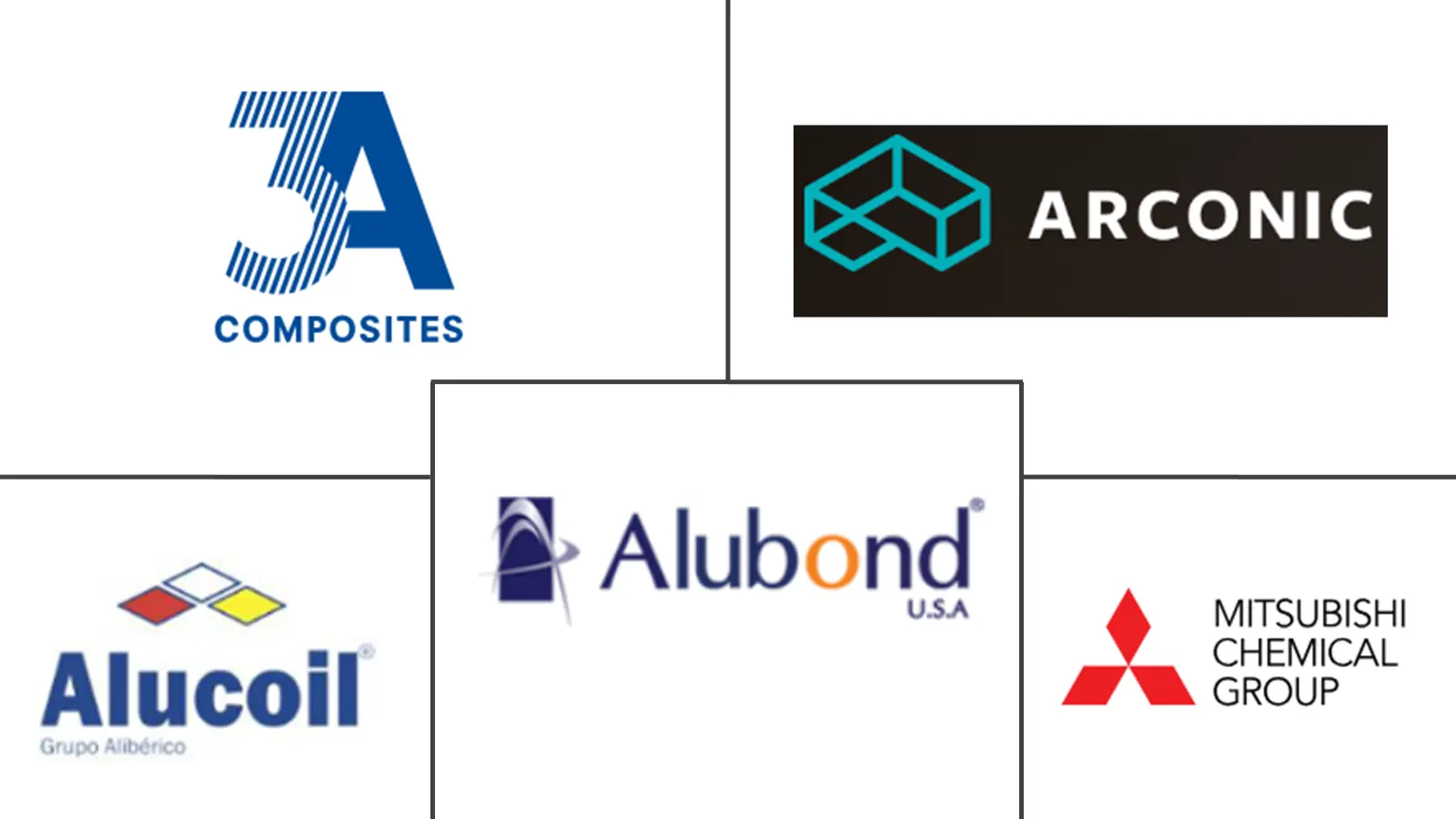 Major players in Europe Aluminium Composite Panel industry