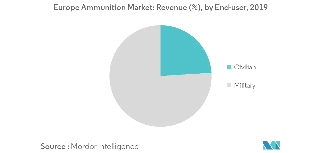 Europe Ammunition Market_keytrend1