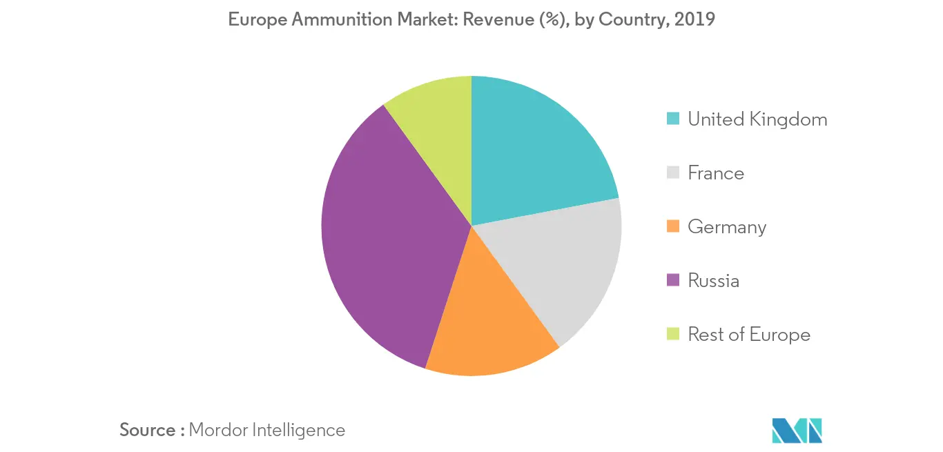 Europe Ammunition Market_keytrend2