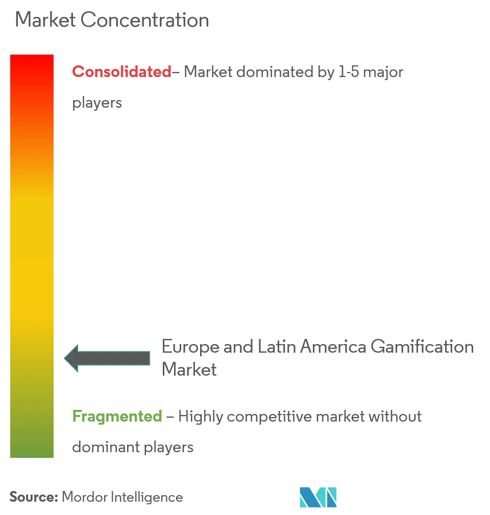 Gamifier, Inc., Young Targets GmbH